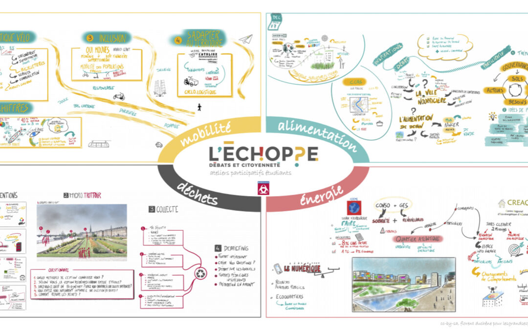 Qu’est-ce que la facilitation graphique ? (3/5)