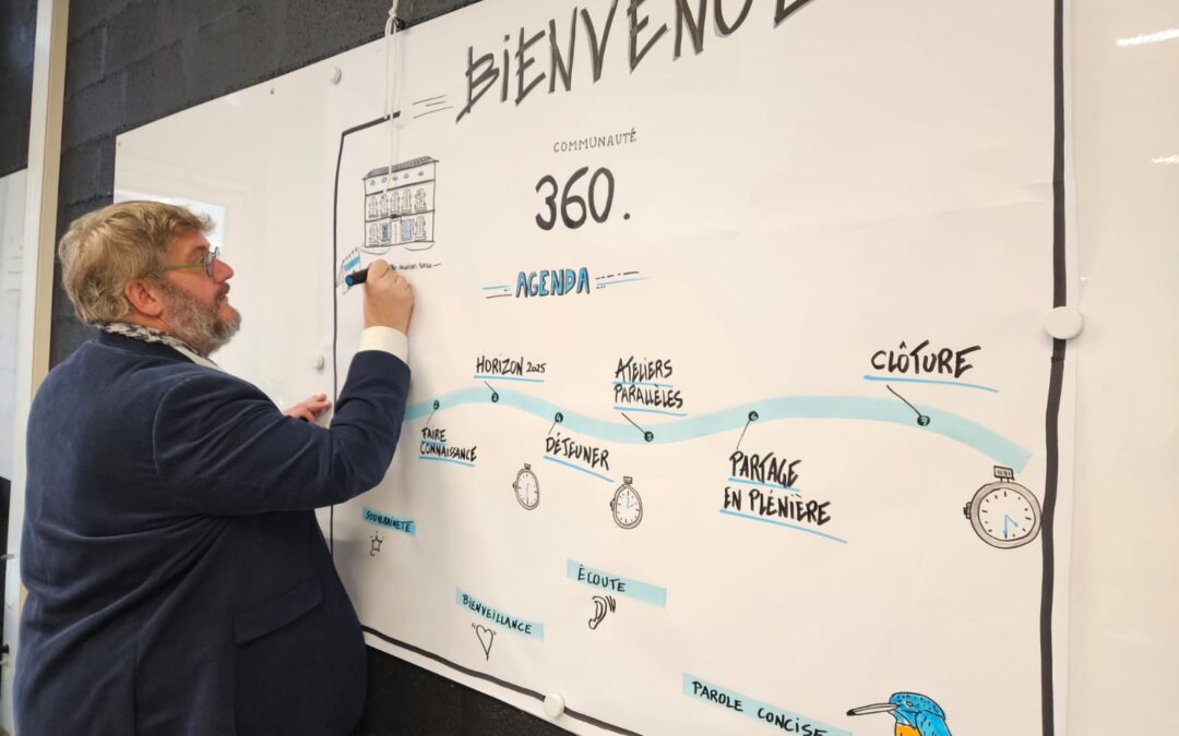 Qu’est-ce que la facilitation graphique ? (2/5)