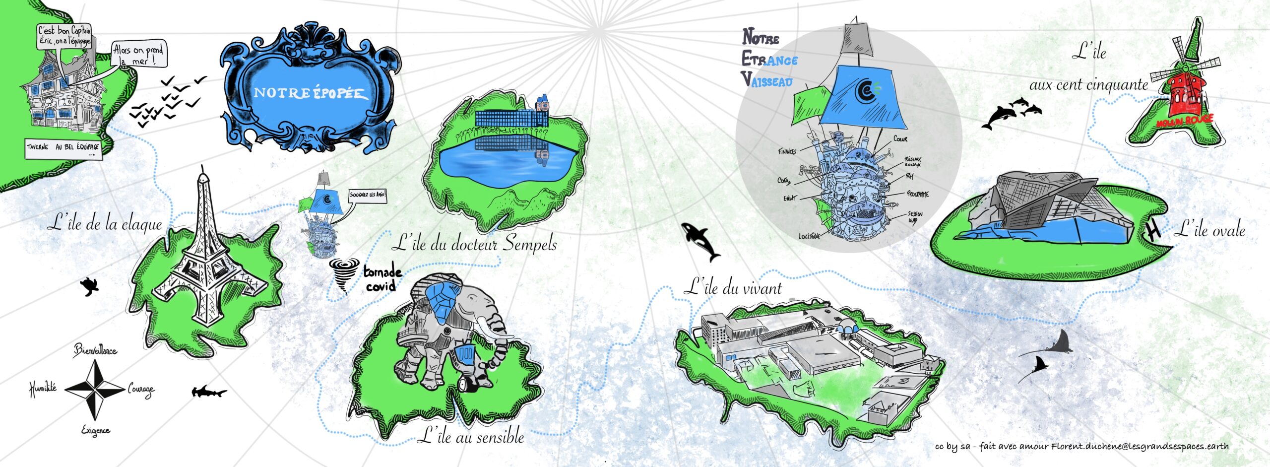 Carte illustrative de la Convention des Entreprises pour le climat. elle représente toutes les étapes vécues par les participants, illustrées grace à la métaphore du voyage