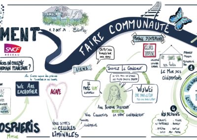 Fresque dessinée par un facilitatuer graphique de Toulouse, représetnatn le chemin d'un groupe pendant une journée de sémininaire. Cela parle d'homo biospheris, un concept de Jean Pierre Goux qui pose la question de comment faire collectif pour un futur souhaitable