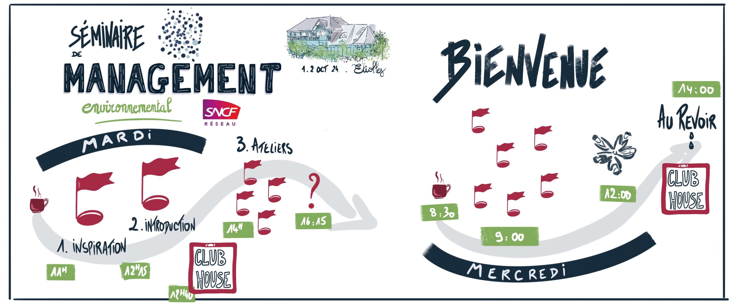 Fresque dessinée par un facilitateur graphique de Toulouse, représentant l'agenda d'un séminaire de deux jours autour du management environnemental dans un grand groupe