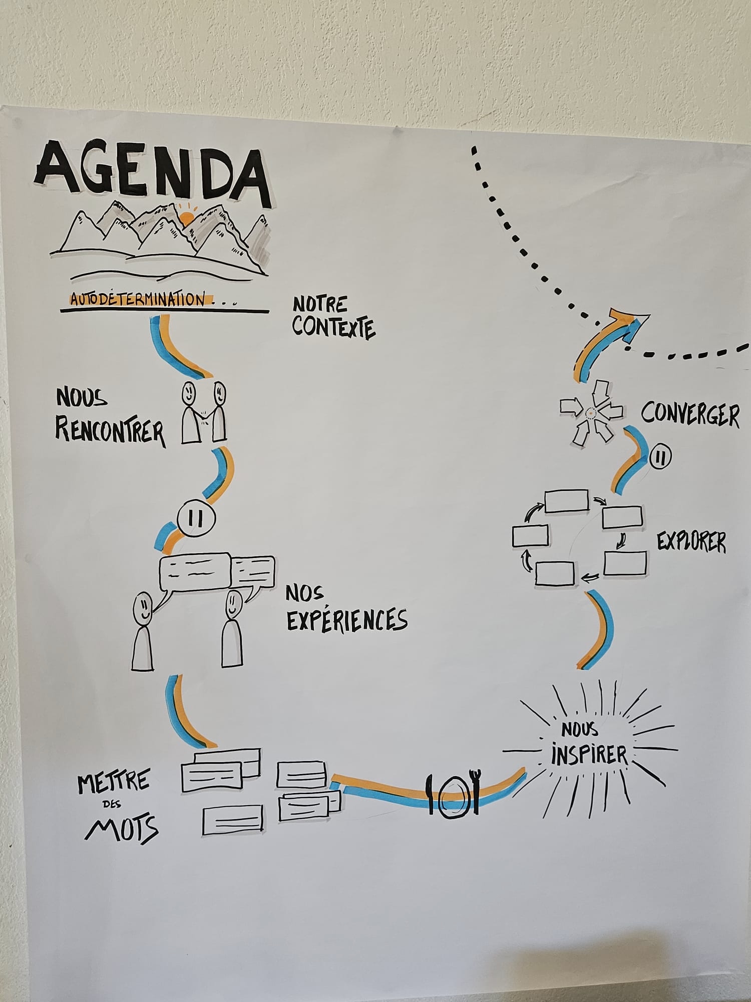 Agenda papier d'un atelier participatif