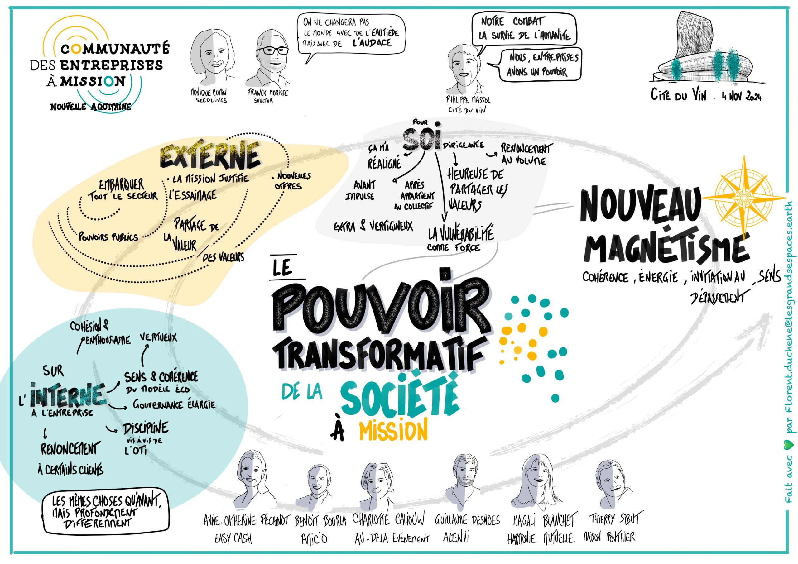 Entreprises à Mission Nouvelle Aquitaine – Nov 2024