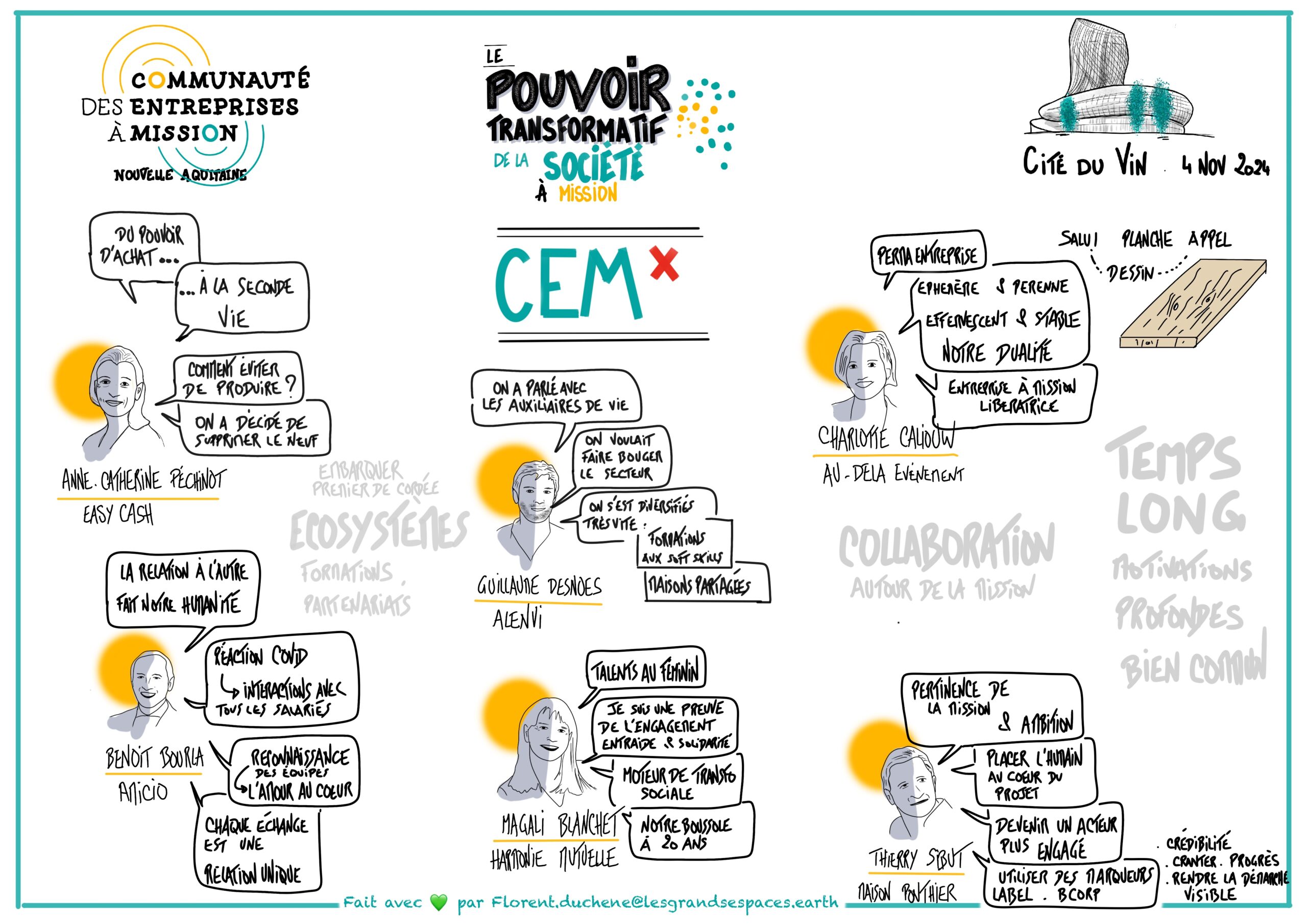 Fresque réalisée par un facilitateur graphique de Toulouse, retranscription d'une conférence sur le pouvoir transformatif de l'entreprise à mission