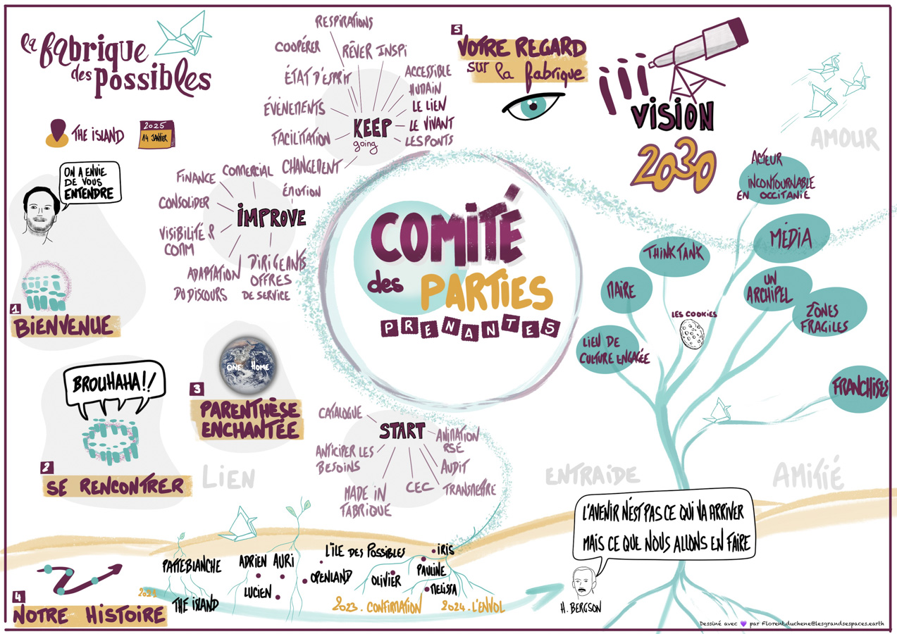 Facilitation graphique d'un comité de parties prenantes de la fabrique des possibles à Montpellier en Occtinanie