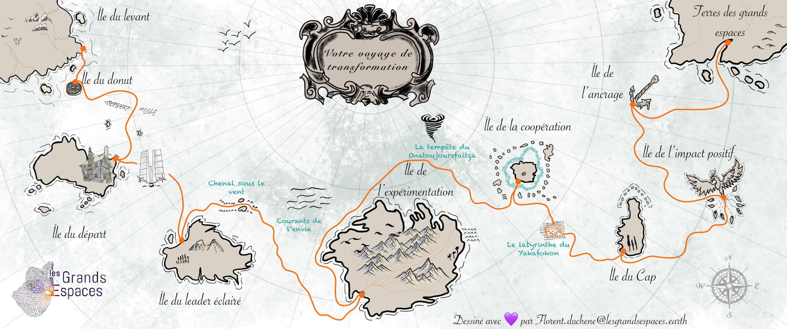 facilitation graphique sous forme de carte