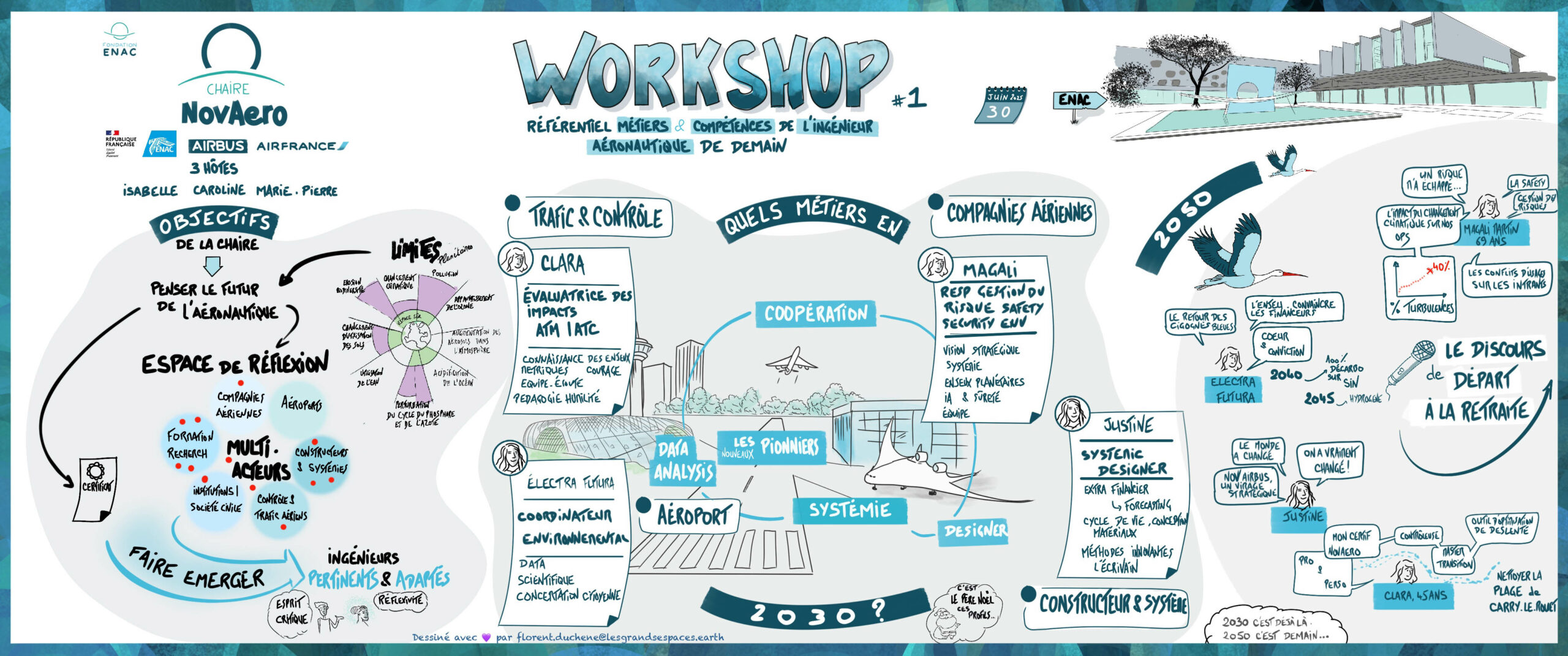 Facilitation graphique – Workshop à l’Ecole Nationale d’Aéronautique Civile