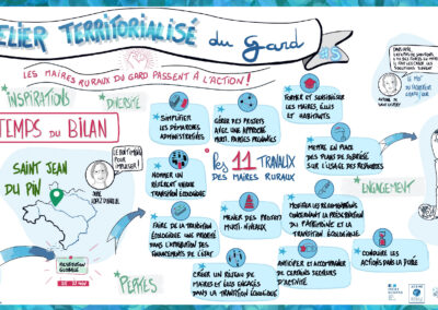 les grands espaces facilitation graphique toulouse