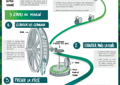 les grands espaces facilitation graphique modélisation