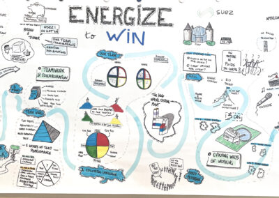 les grands espaces facilitation graphique suez toulouse