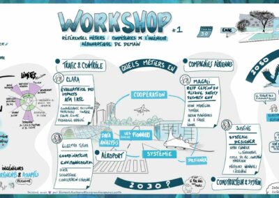 les grands espaces facilitation graphique ENAC toulouse