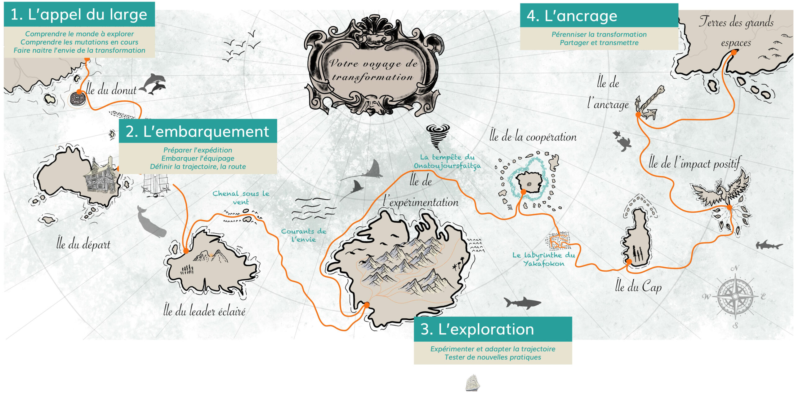 Transformation les grands espaces