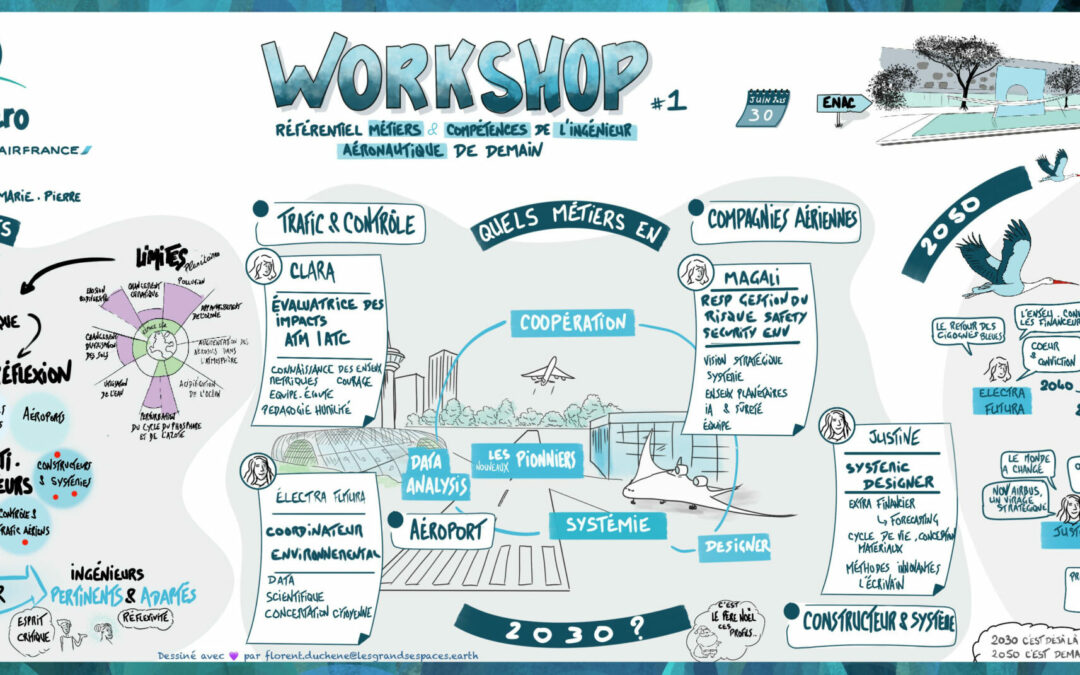 Facilitation graphique – Workshop à l’Ecole Nationale d’Aéronautique Civile